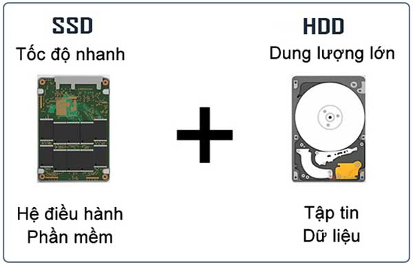 thay ổ cứng laptop SSD hay HDD